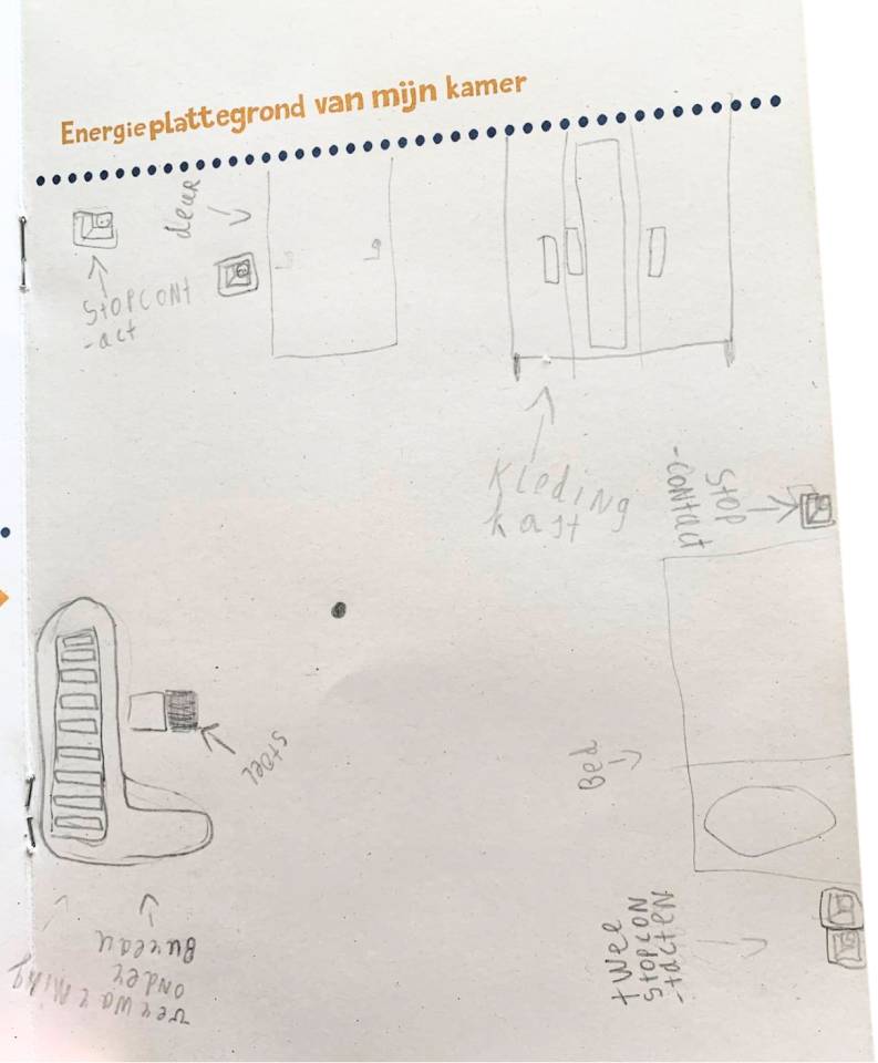 Foto van De Energieplattegrond van de kamer van Fay